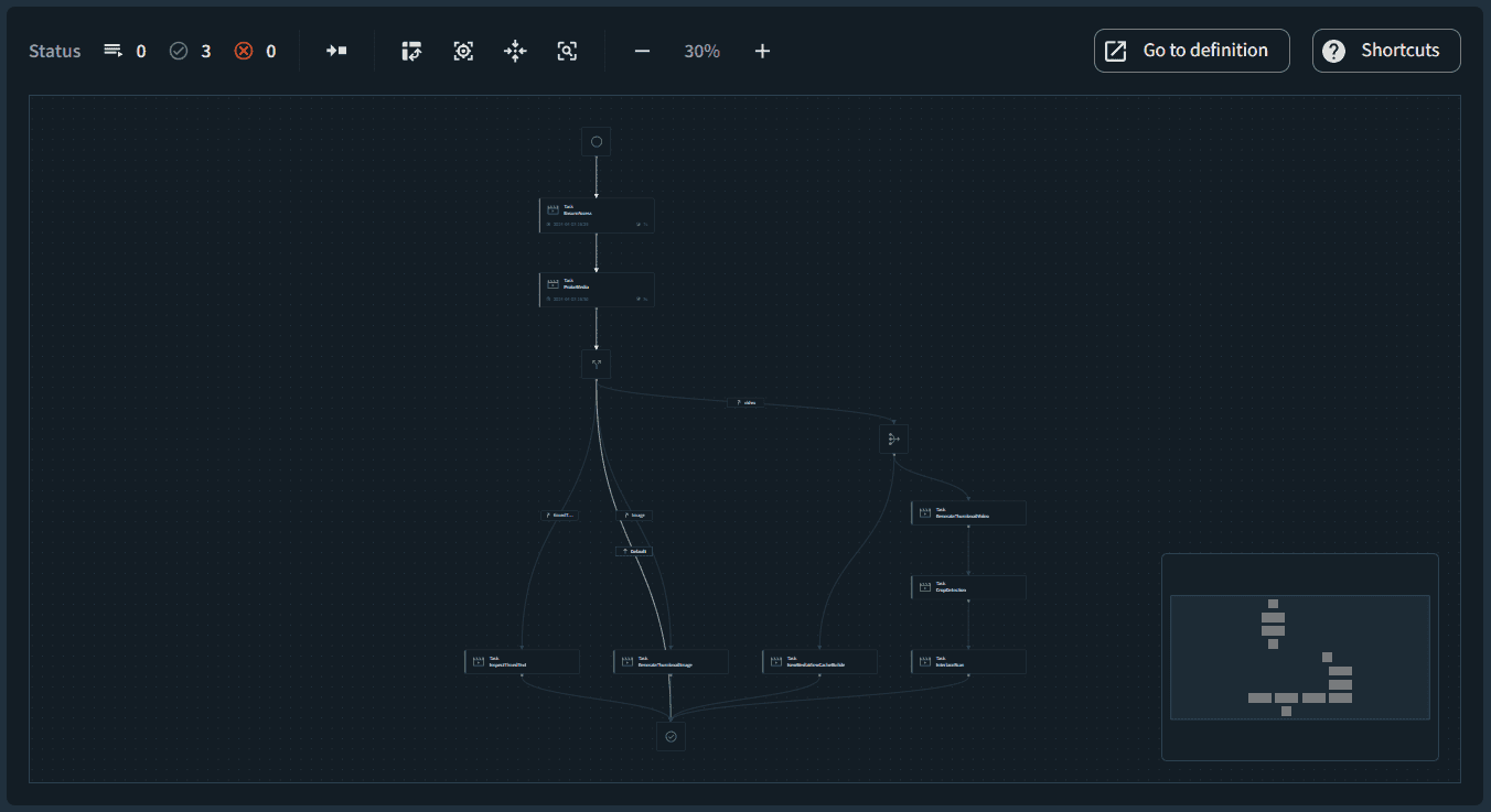 Connect Docs :: About the Workflow Monitor