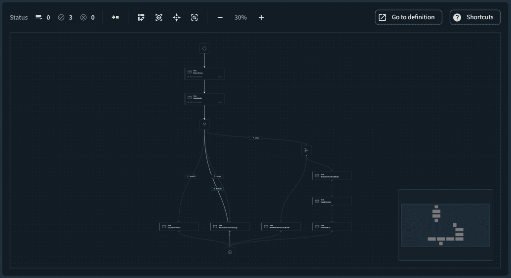The canvas with the execution steps