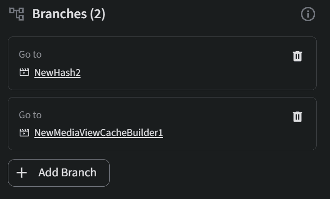 List of parallel branches