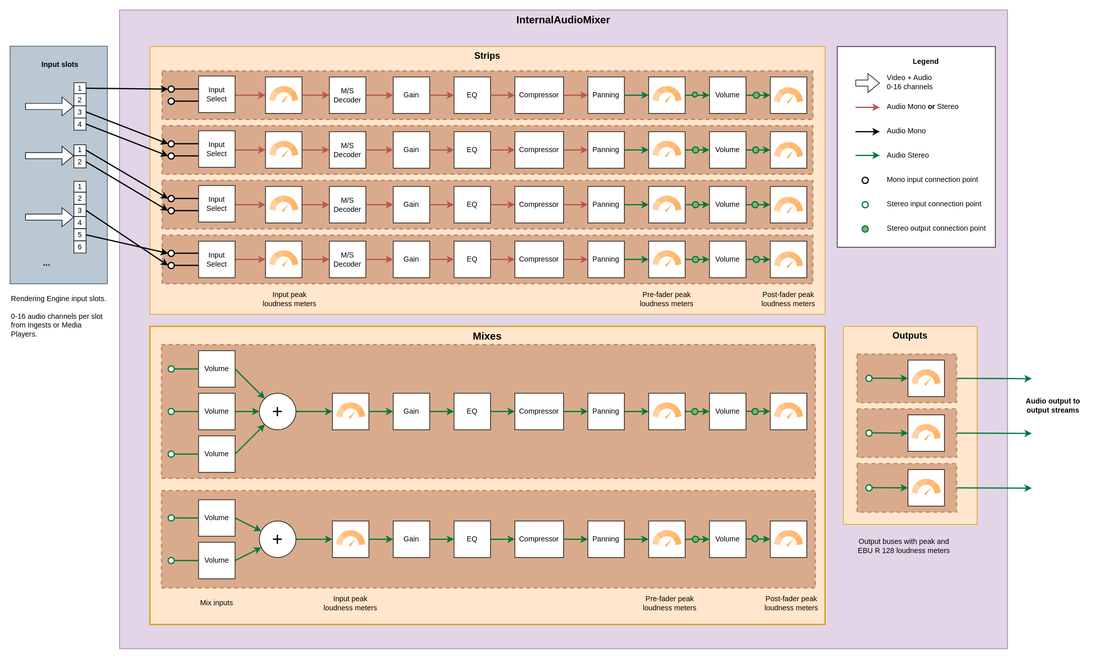 Audio mixer block diagram